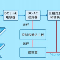 太阳能发电IGBT栅极驱动应用